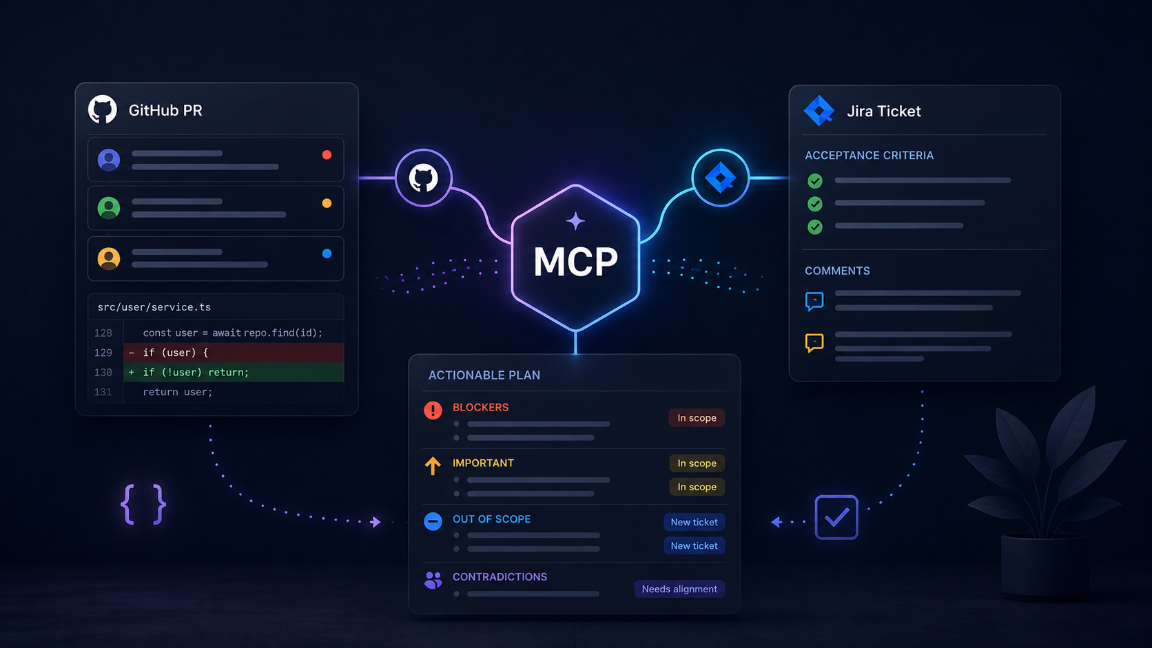 Turning PR comments into an actionable plan with MCP