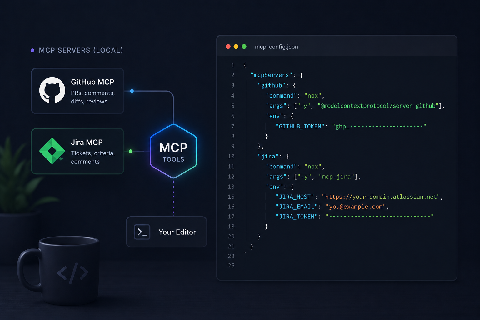 MCP servers configuration